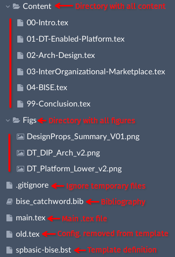 An LaTeX document structure example